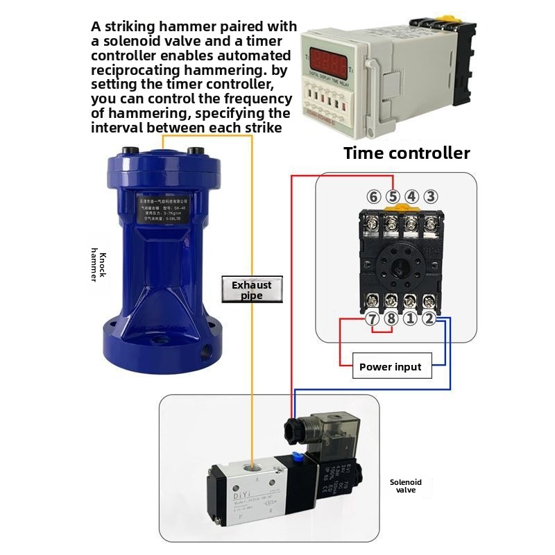 Air hammer, powerful impact pn - Power Tools Hammer บทวิจารณ์และราคา