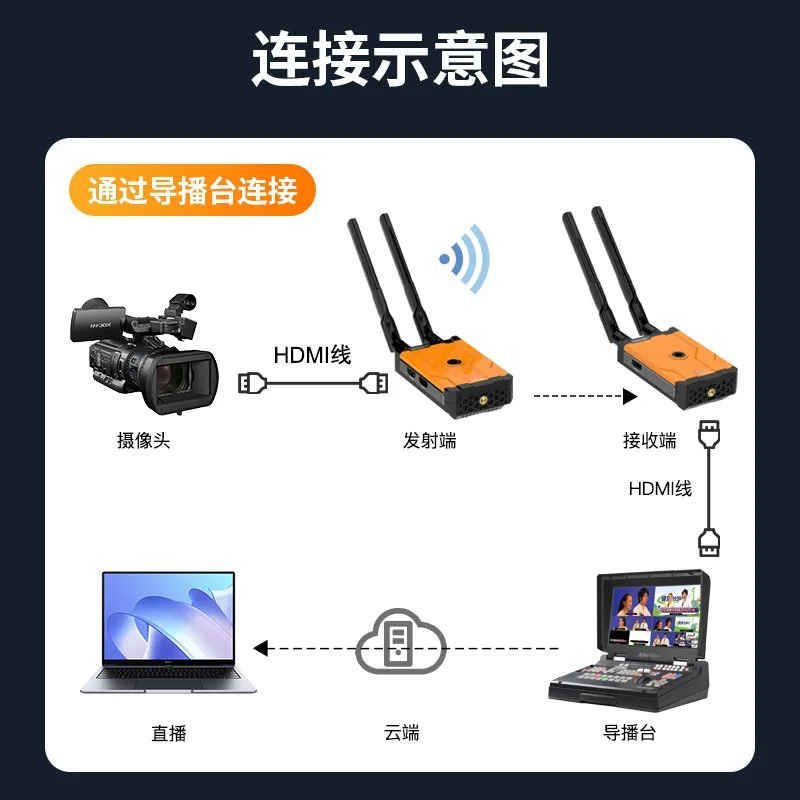 HDMI wireless extender 500 met - Power Tools Images บทวิจารณ์และราคา