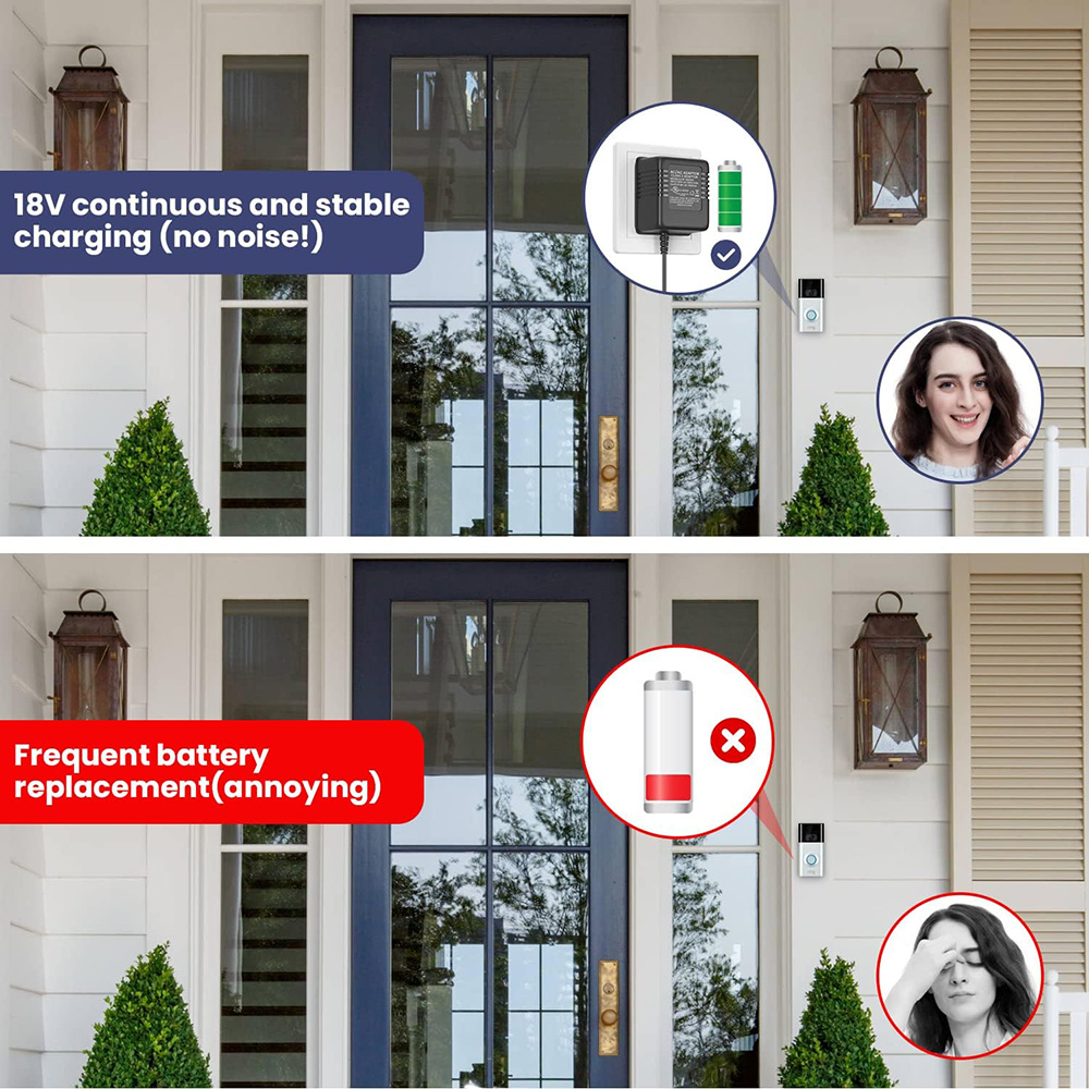 18V 500mA Doorbell Adapter, Vi - Power Tools Video บทวิจารณ์และราคา